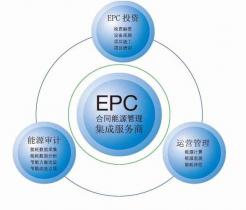 四方聯合開拓合同能源管理市場