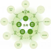 劉昌明：“一帶一路”框架下中國-中亞能源互聯(lián)網(wǎng)建設(shè)-機遇、挑戰(zhàn)與政策建議