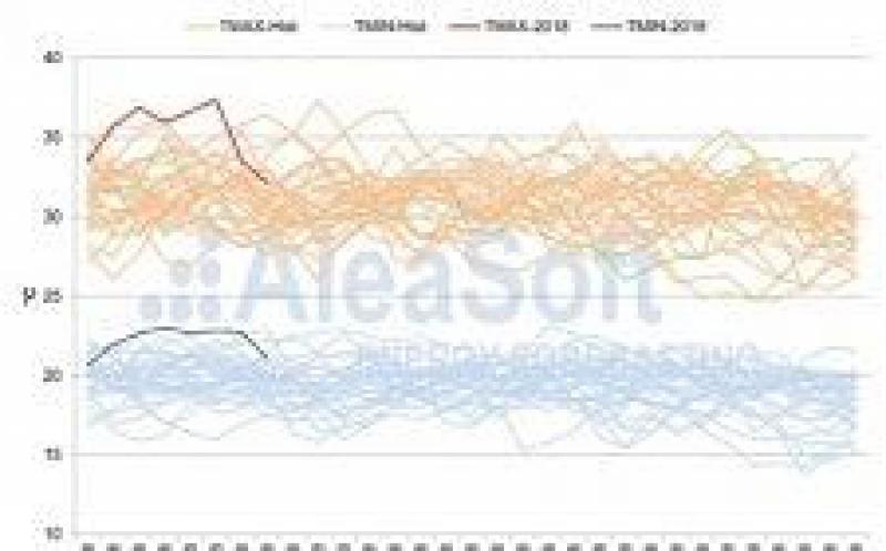 8月初的熱浪打破了溫度，電力需求和價格的記錄