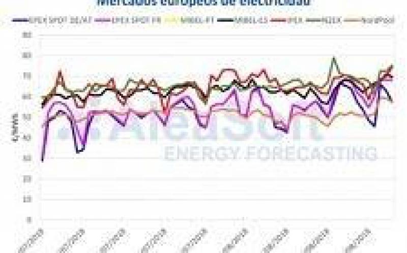 八月與2018年的最高電價告別