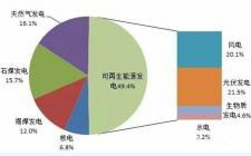 澳大利亞支持氫能項目儲存可再生能源