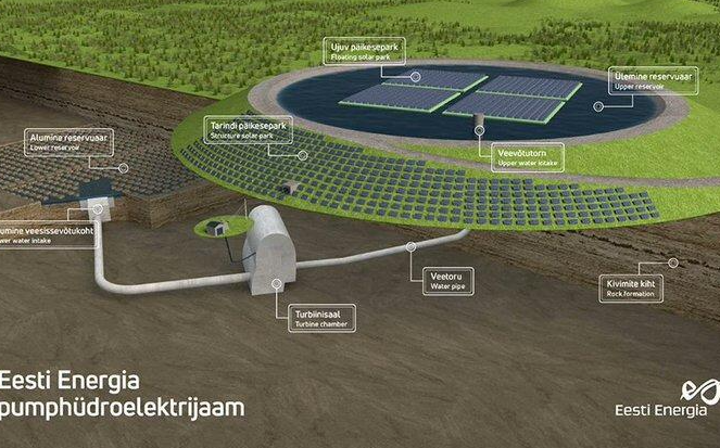 愛沙尼亞利用礦山水庫建設225MW抽水蓄能電站